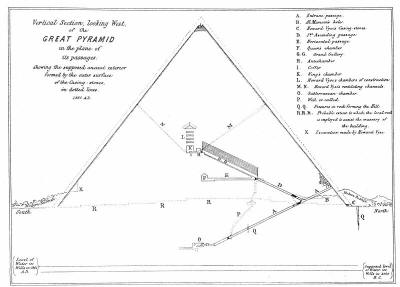 A VERTICAL SECTION OF THE GREAT PYRAMID.