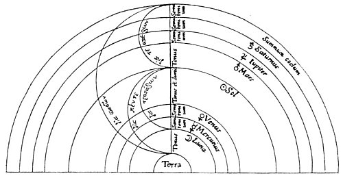 THE INTERVALS AND HARMONIES OF THE SPHERES.