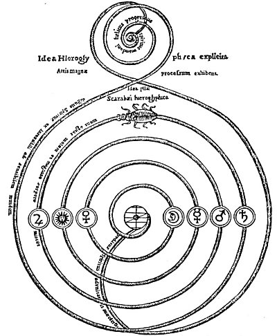 THE KEY TO ALCHEMY ACCORDING TO THE EGYPTIANS.