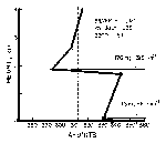 Fig 14