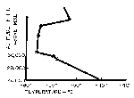 Fig 9b